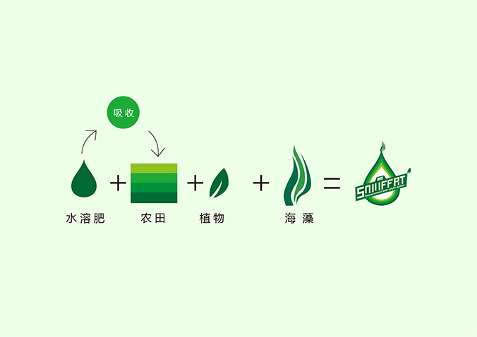 速收 包裝設計 產品包裝設計 包裝盒設計