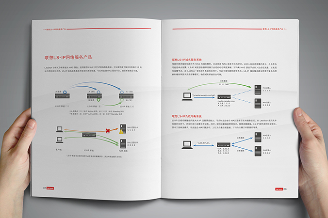 產品畫冊設計，公司畫冊設計，產品手冊設計   聯想長風